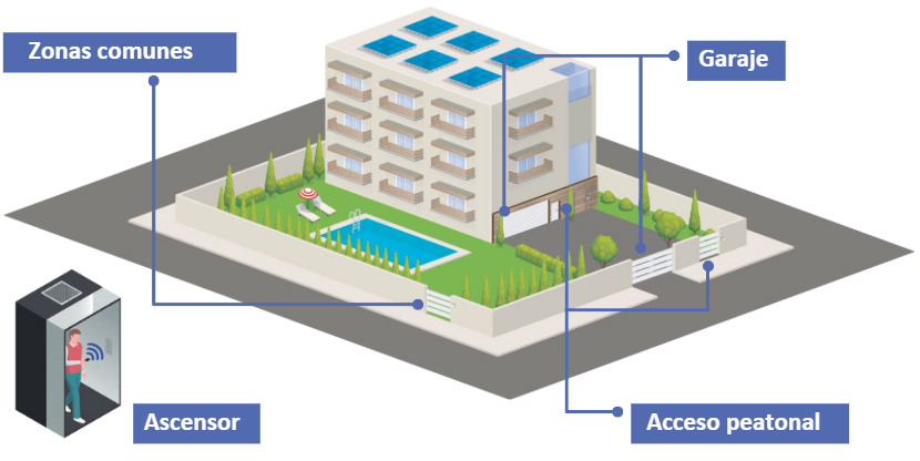Vista de la aplicación HONOACALL