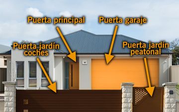 Soluciones de jcm tech para todas las puertas de casa